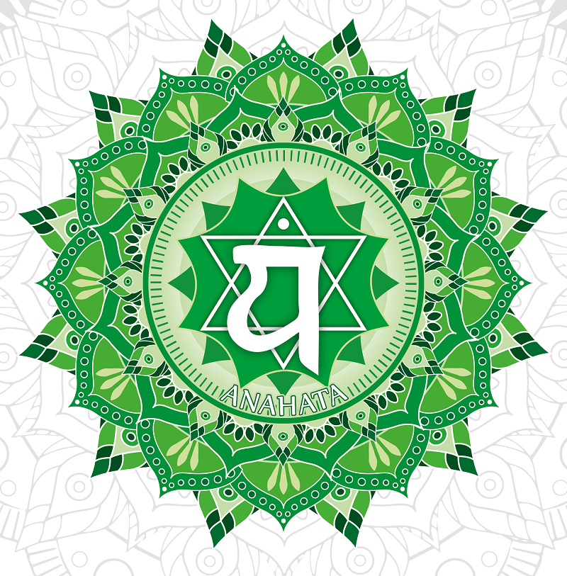what is green chakra meaning